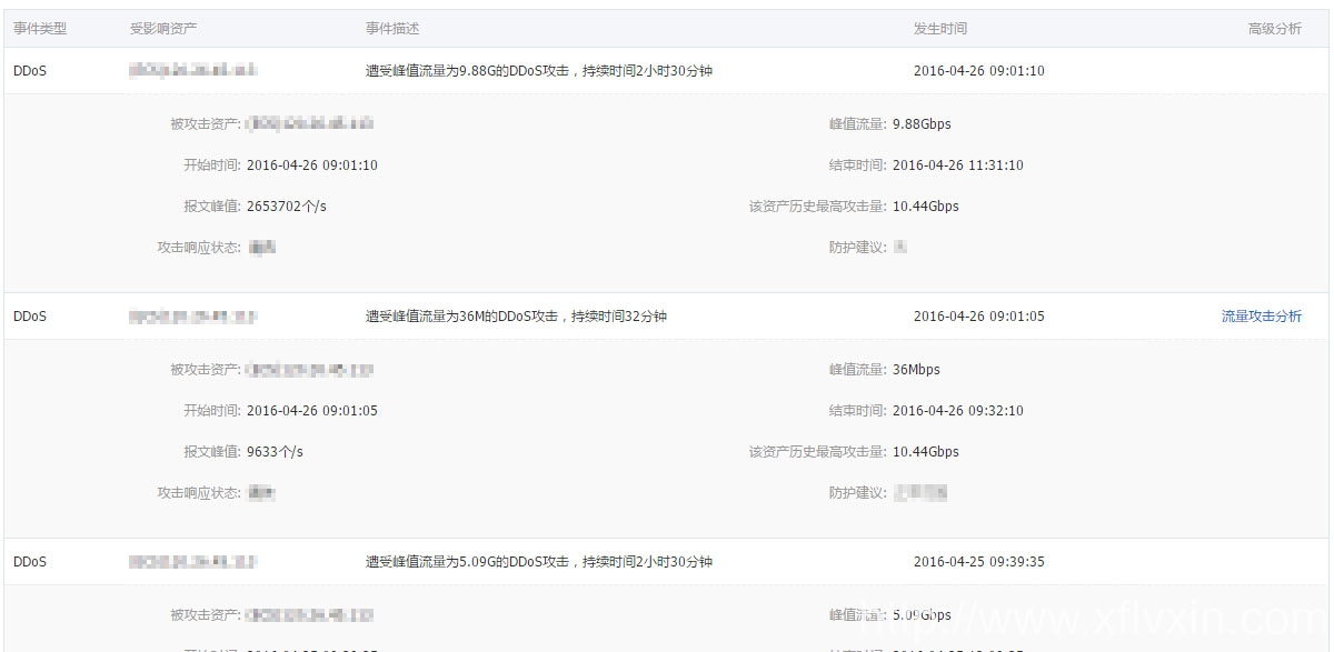 旭峰官方網(wǎng)站www.qkpxogb.cn遭到DDOS攻擊